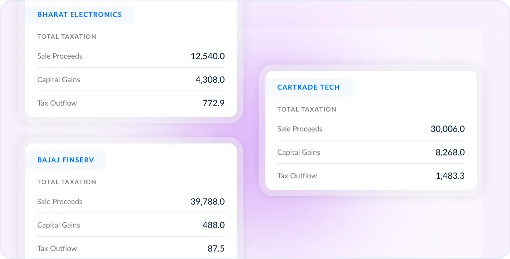 Portfolio Tax Summary
